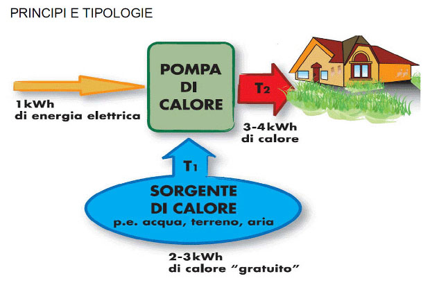 Microcogenerazione